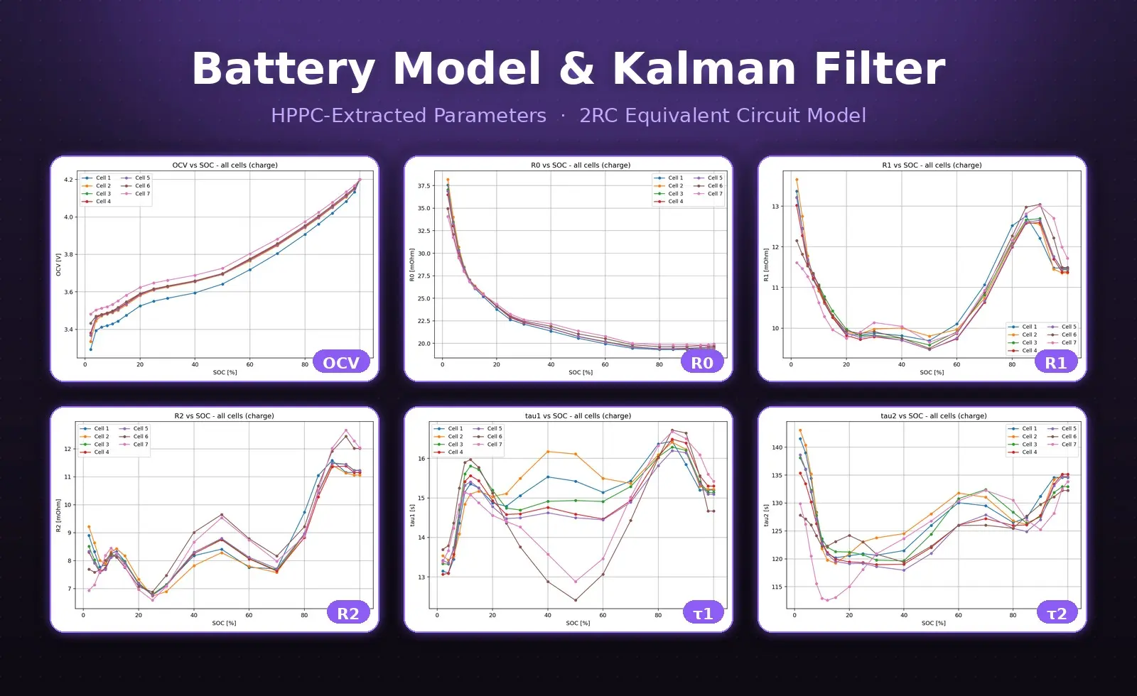 Kalman filter, engage! ⚡