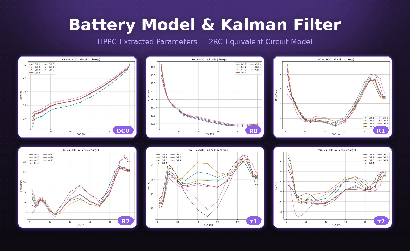 Kalman filter, engage! ⚡