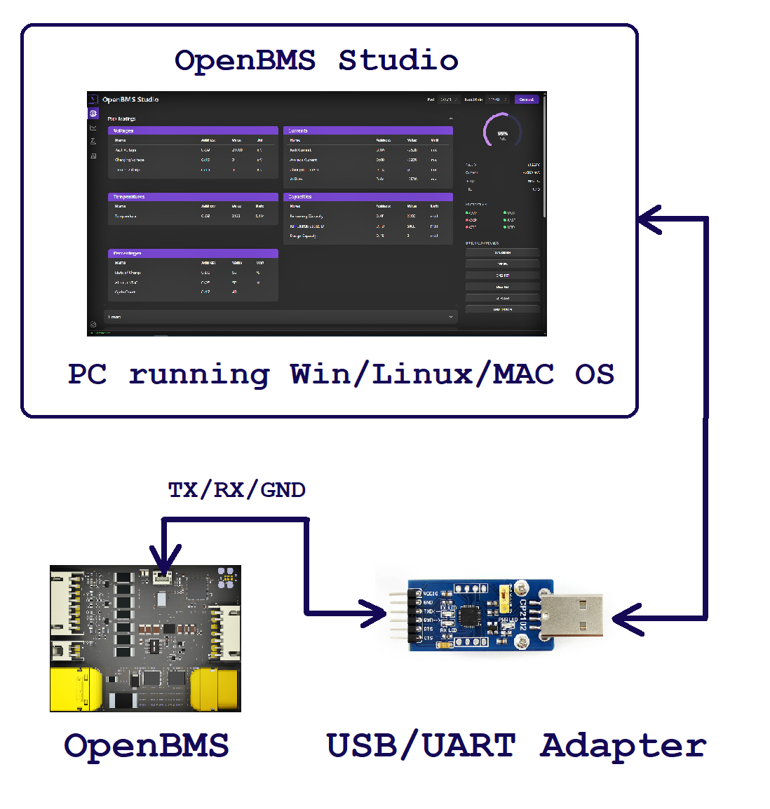 OpenBMS Studio
