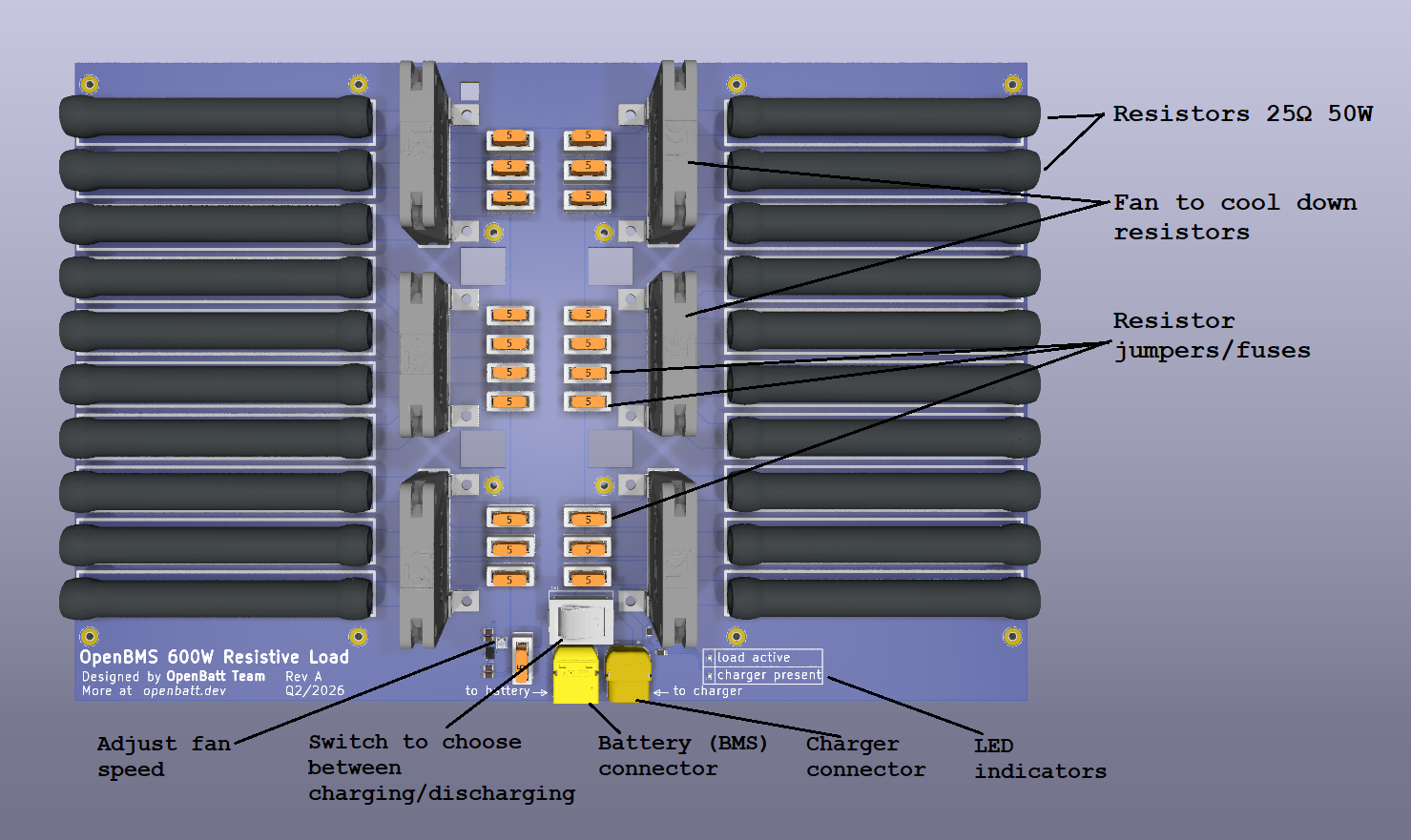 OpenBMS v4
